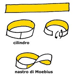 Nastro di Moebius